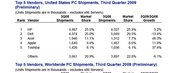 apple market share apple market share