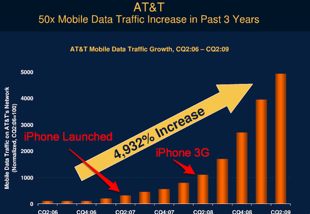 meekerattiphonechart