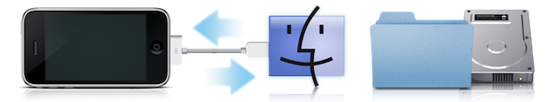 ipad iphone ipod as usb drive on mac ipad iphone ipod as usb drive on mac