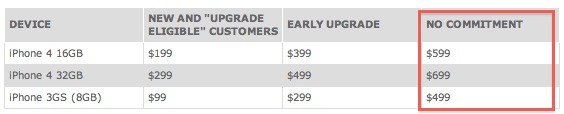 iphone 4 price without contract