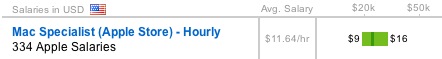 Apple Specialist pay