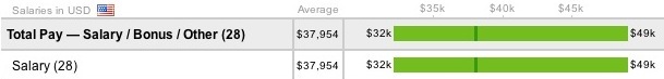 apple genius salary
