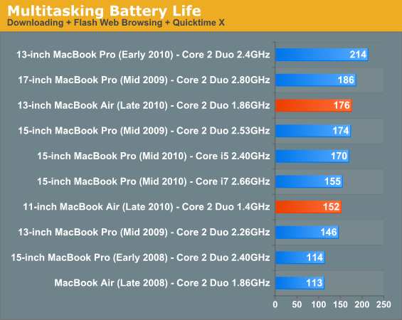 macbook air 2010 battery life worst case macbook air 2010 battery life worst case