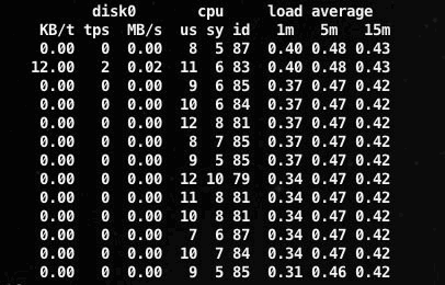 watch disk cpu load average mac watch disk cpu load average mac