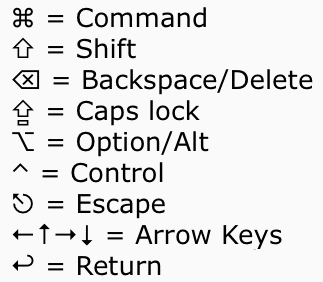 apple symbols