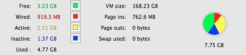 macbook pro 8gb ram no swap