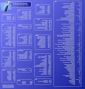 Xcode Keyboard Shortcuts Cheatsheet