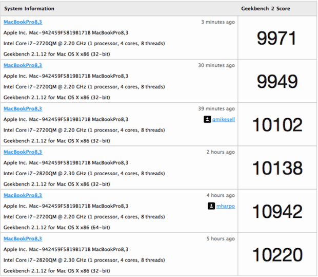 macbook-pro-geekbench-benchmarks