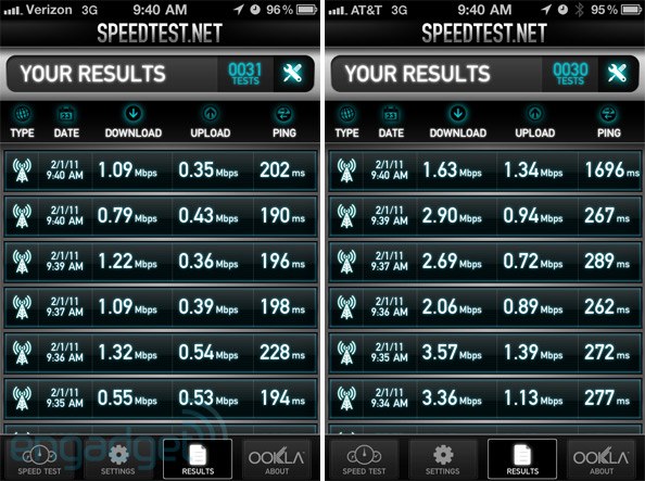 verizon-iphone-vs-att-iphone-speed.jpg
