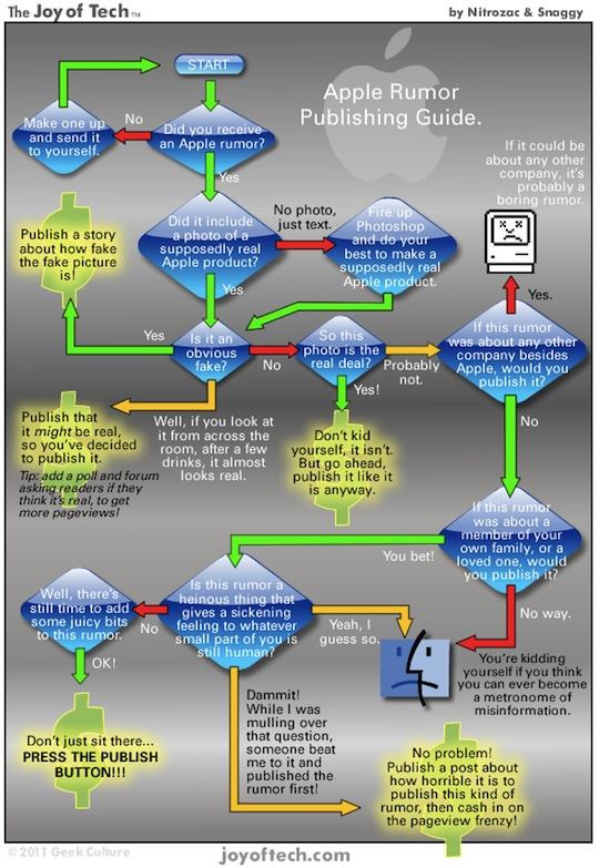 apple-rumor-guide apple-rumor-guide