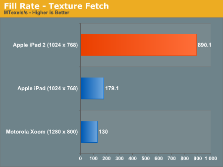 ipad 1 vs ipad 2. the iPad 2 vs iPad 1 and