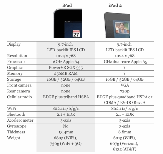 ipad-2-vs-ipad