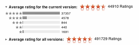 Estimate iOS App Store Download and Sales Numbers