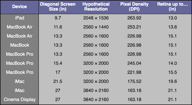 Mac retina display resolutions 