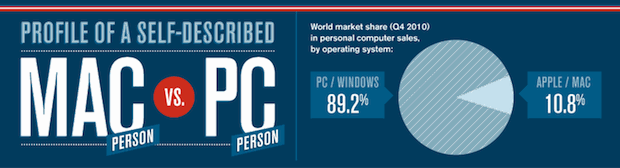 mac-vs-pc-user-profiles