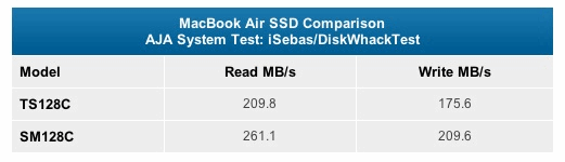 new-macbook-air-ssd-faster New MacBook Air faster SSD