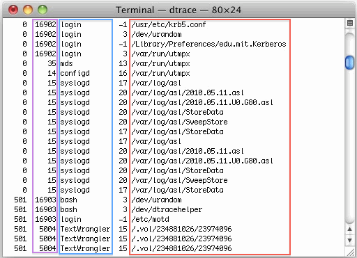 reading-opensnoop-data reading opensnoop firehose data