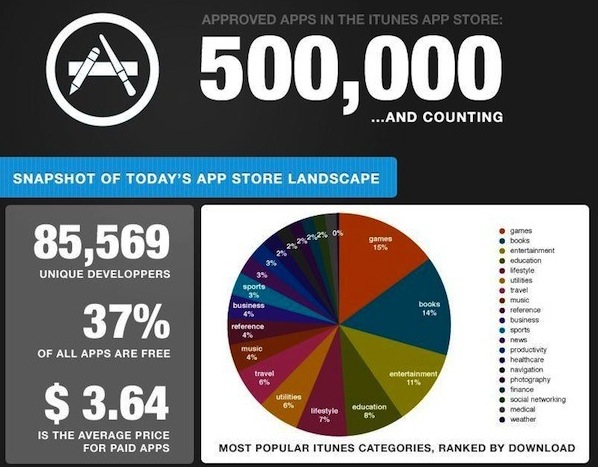 500k-app-store-apps iOS App Store with 500000 Apps