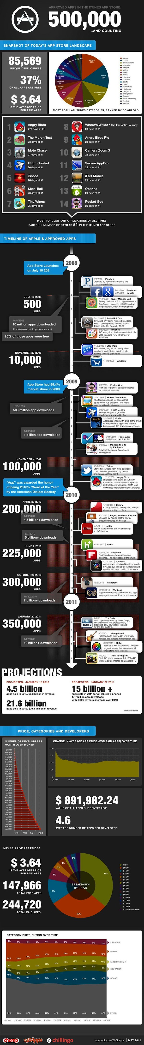 500k-ios-apps-infographic Infographic: Half a Million Apps in iOS App Store