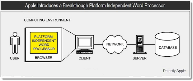 apple-cloud-word-processor Apple cloud based word processor