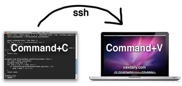 Transfer Source Code and Text over SSH