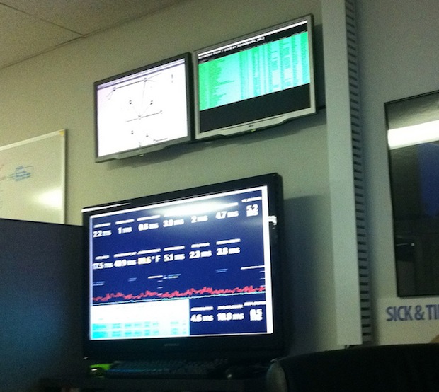 External Monitors and a TV driven by a Mac Pro