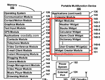 iphone-patent-widgets Widgets mentioned in iPhone patent