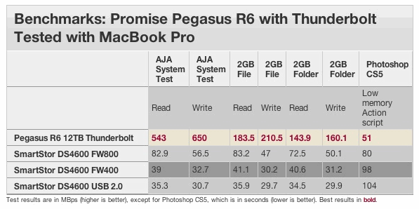 thunderbolt-benchmark Thunderbolt Benchmarks