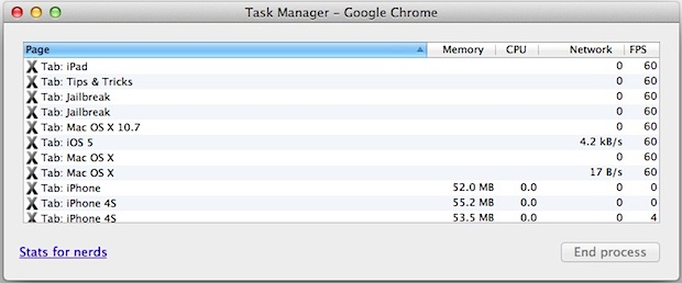 The Chrome Task Manager