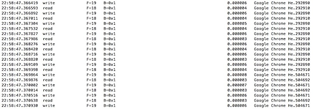 fs_usage fs_usage output