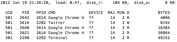 iotop iotop output