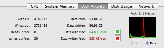 monitor-disk-activity-mac Monitor Disk Activity in Mac OS X