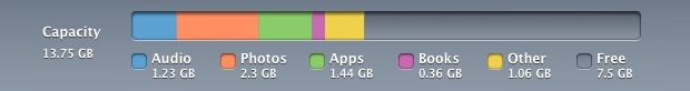 itunes-other-capacity iTunes Other Capacity