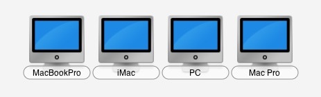 synergy-km-configuration SynergyKM Configuration