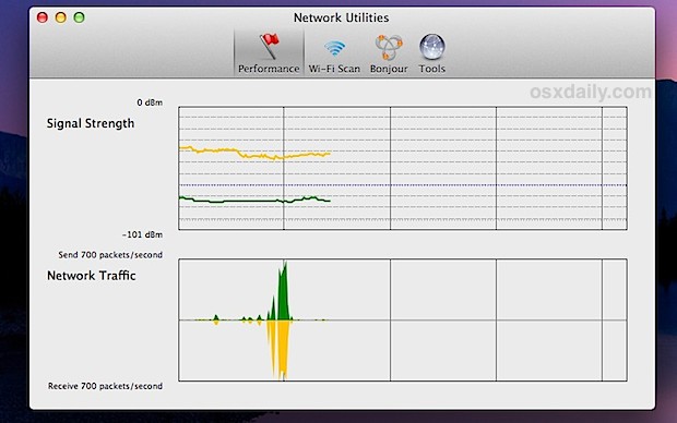 wifi-performance-analysis WiFi Performance analysis tools in Mac OS X