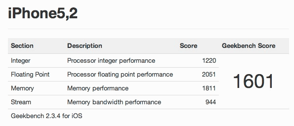 iphone-5-benchmarks iPhone 5 Benchmarks with GeekBench