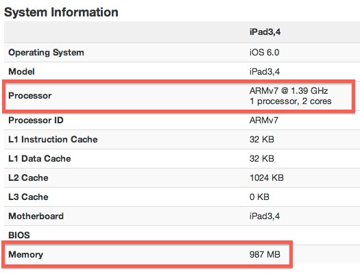 ipad-4-ram-cpu iPad 4 RAM and CPU