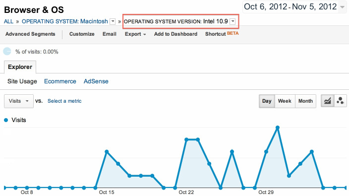 mac-os-x-10-9 Mac OS X 10.9 appearing in 9to5mac web logs
