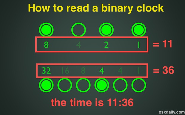 A Nice & Simple Binary Clock Screen Saver For Mac OS X