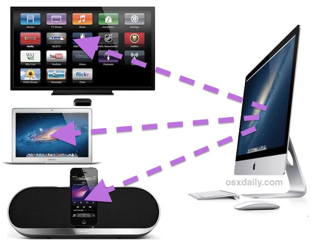 airplay-stream-multiple-devices Airplay Stream Music to Multiple Devices