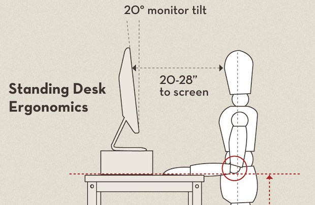 standing-desk-ergonomics Standing desk ergonomics
