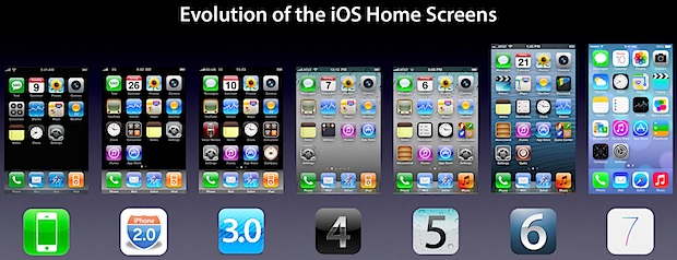 evolution-of-ios-iphone-home-screen Evolution of iOS iPhone Home Screens
